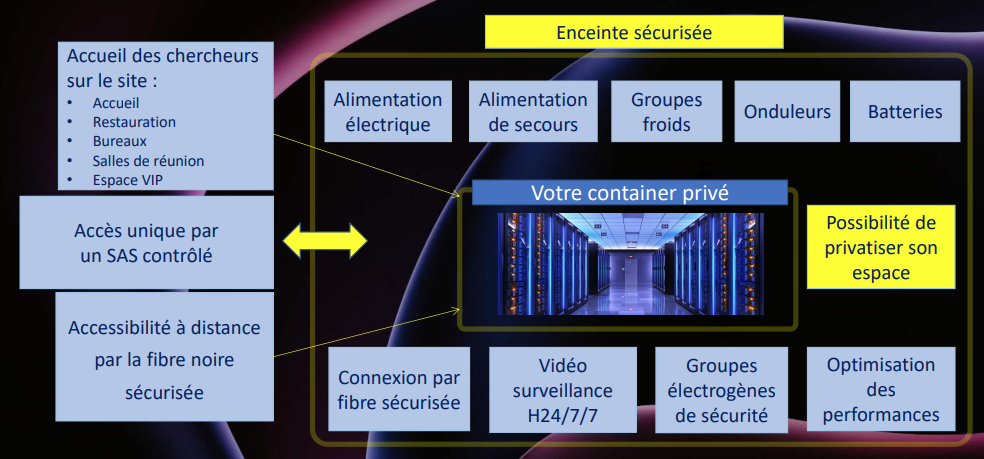 Écosystème HPC du Coquelicot
